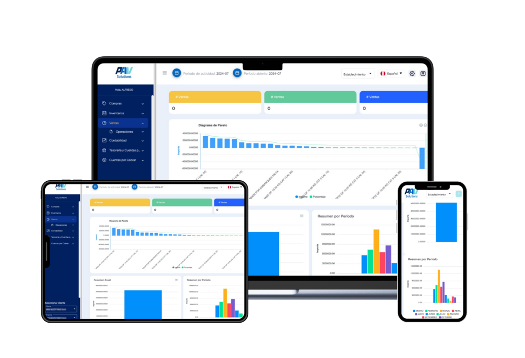 Módulo de dirección y gerencia del ERP – análisis estratégico y toma de decisiones empresariales