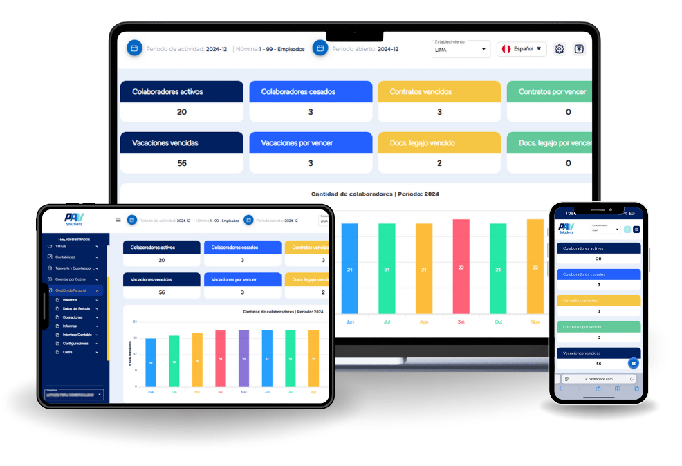Pantalla del módulo de Recursos Humanos y Nóminas del ERP PAV Solutions mostrando gráficos de control de asistencia, planillas y licencias