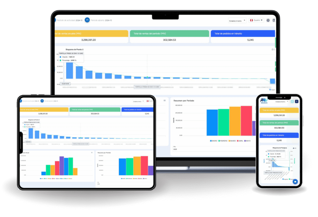 Pantallas del sistema ERP de PAV Solutions – software adaptable para escritorio, tablet y móvil